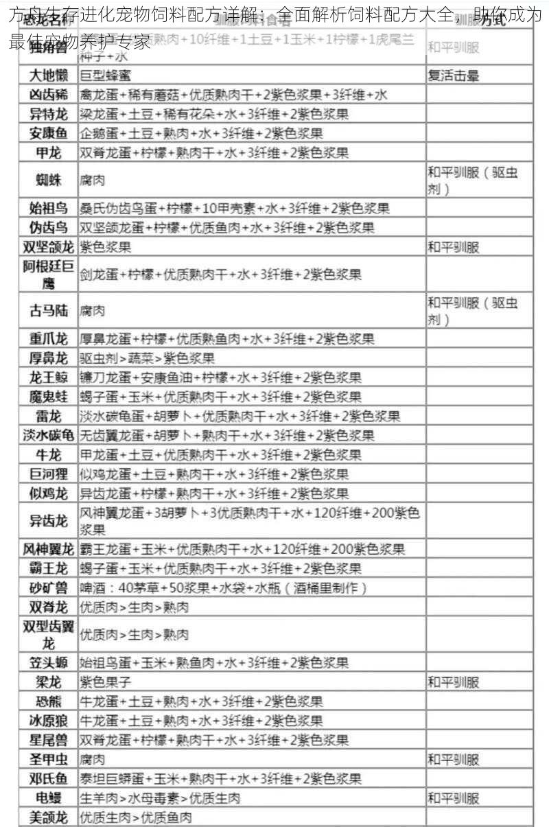 方舟生存进化宠物饲料配方详解：全面解析饲料配方大全，助你成为最佳宠物养护专家