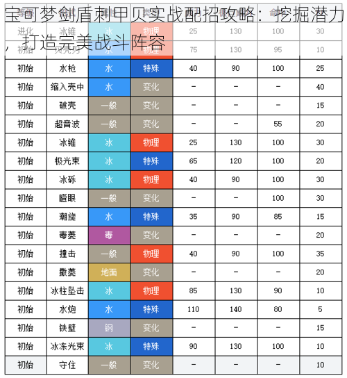 宝可梦剑盾刺甲贝实战配招攻略：挖掘潜力，打造完美战斗阵容