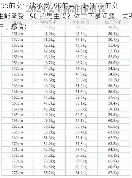 155的女生能承受190的男生吗(155 的女生能承受 190 的男生吗？体重不是问题，关键在于感情)