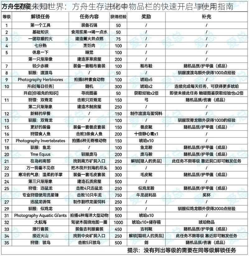 探索未知世界：方舟生存进化中物品栏的快速开启与使用指南