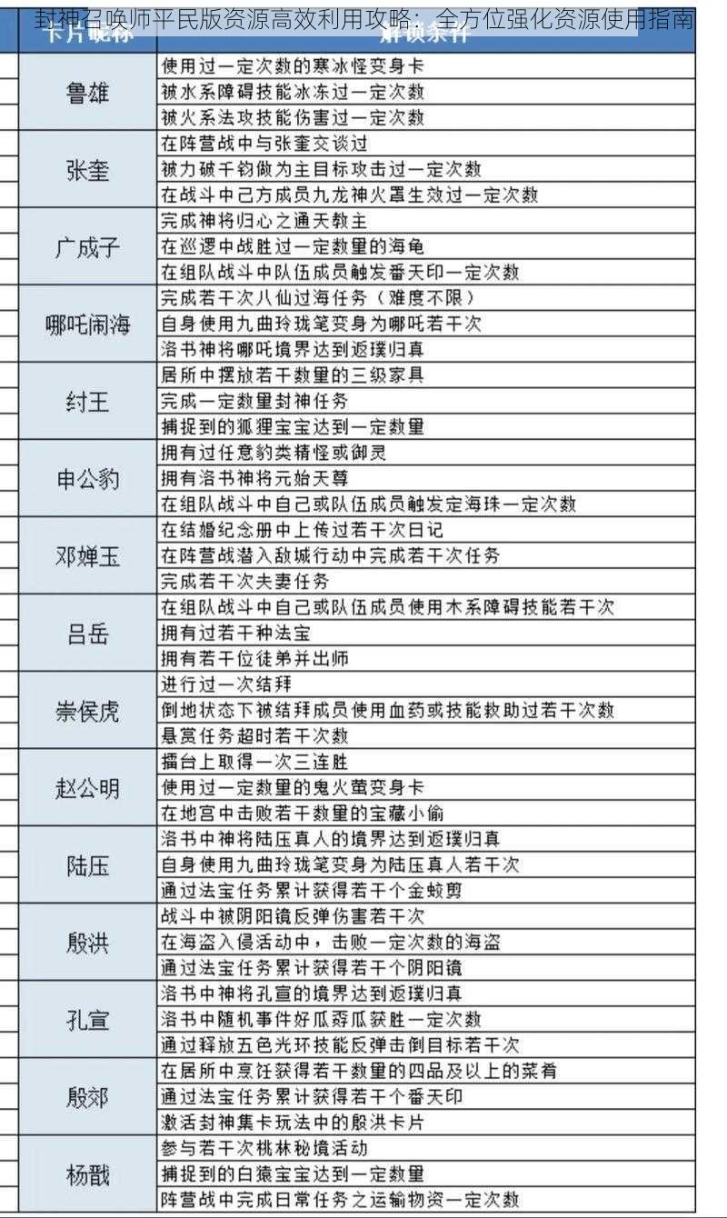 封神召唤师平民版资源高效利用攻略：全方位强化资源使用指南