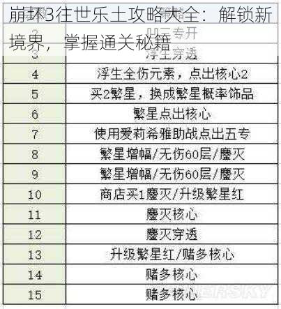 崩坏3往世乐土攻略大全：解锁新境界，掌握通关秘籍