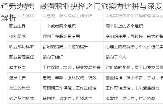 道无边界：最强职业抉择之门派实力比拼与深度解析