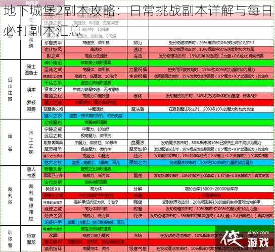 地下城堡2副本攻略：日常挑战副本详解与每日必打副本汇总