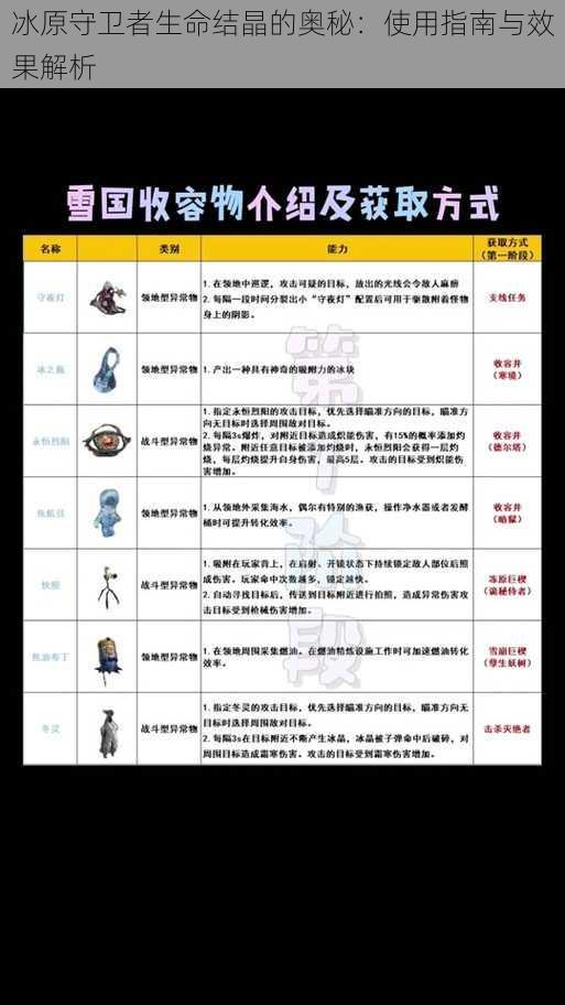 冰原守卫者生命结晶的奥秘：使用指南与效果解析