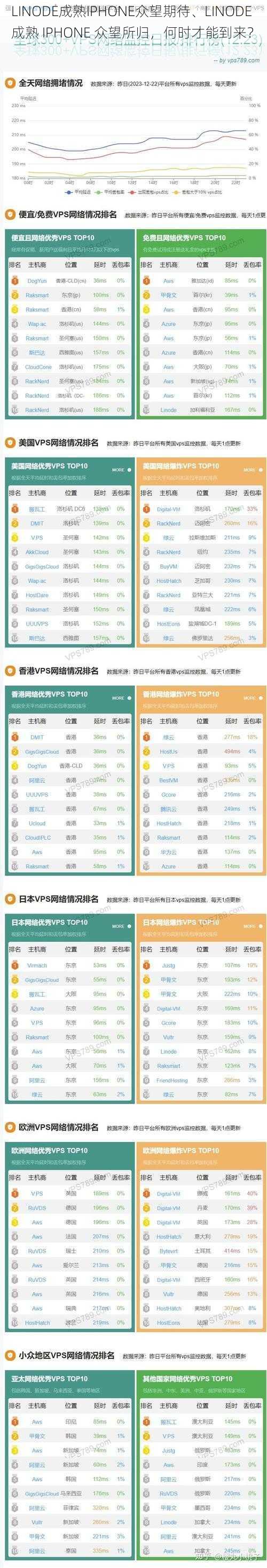 LINODE成熟IPHONE众望期待、LINODE 成熟 IPHONE 众望所归，何时才能到来？