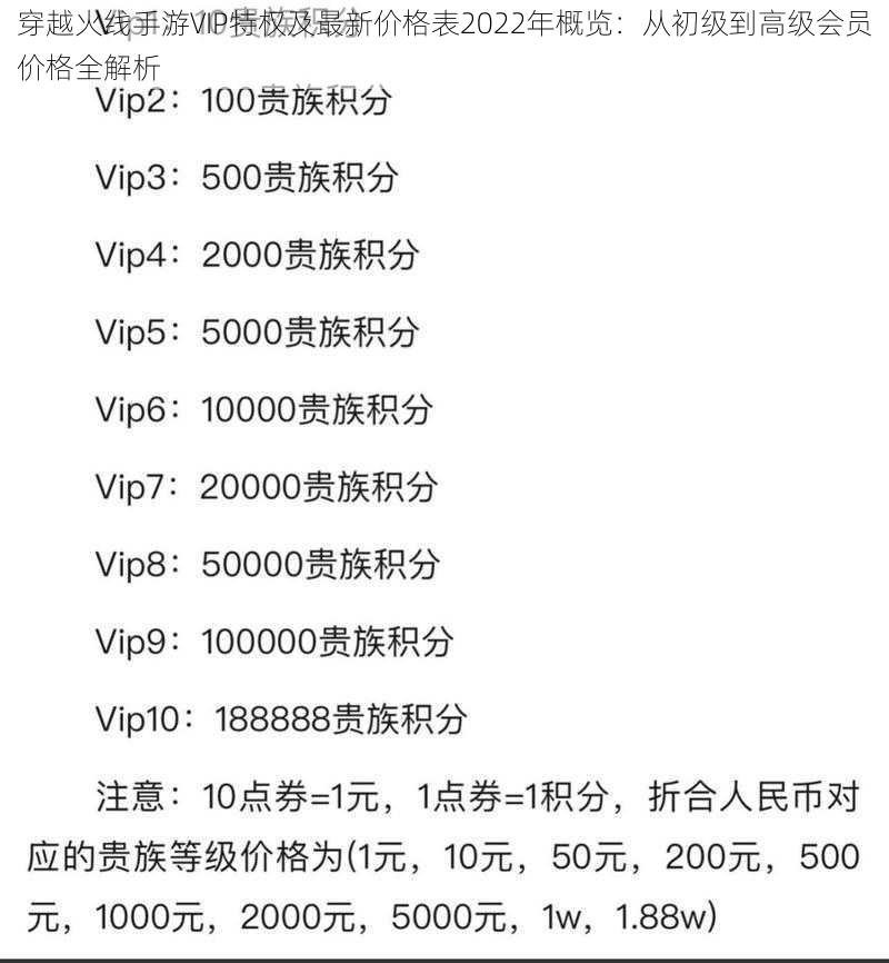 穿越火线手游VIP特权及最新价格表2022年概览：从初级到高级会员价格全解析