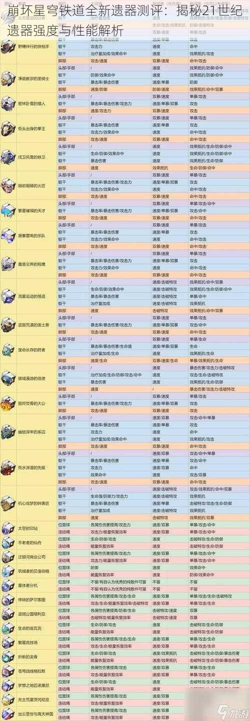 崩坏星穹铁道全新遗器测评：揭秘21世纪遗器强度与性能解析