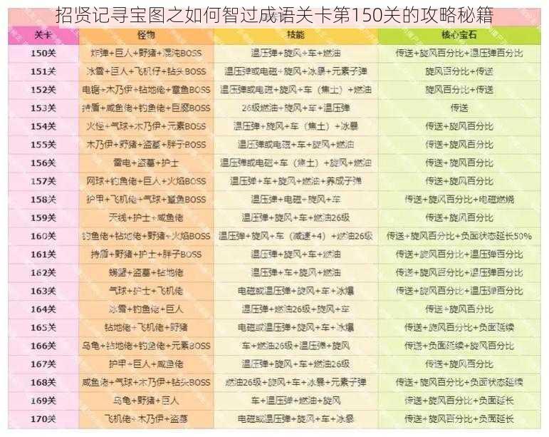 招贤记寻宝图之如何智过成语关卡第150关的攻略秘籍