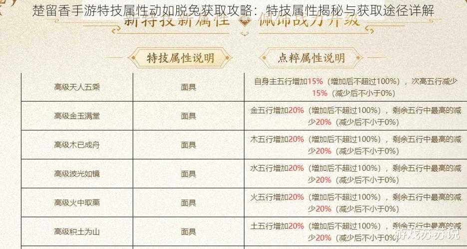 楚留香手游特技属性动如脱兔获取攻略：特技属性揭秘与获取途径详解