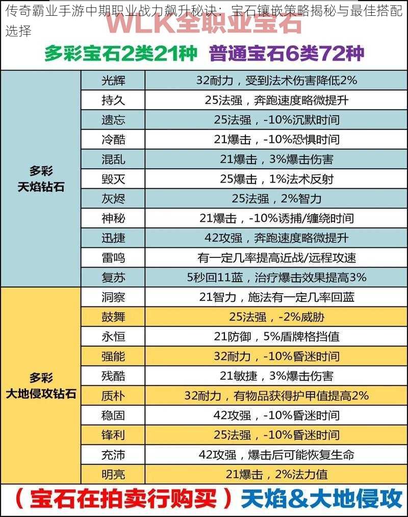 传奇霸业手游中期职业战力飙升秘诀：宝石镶嵌策略揭秘与最佳搭配选择