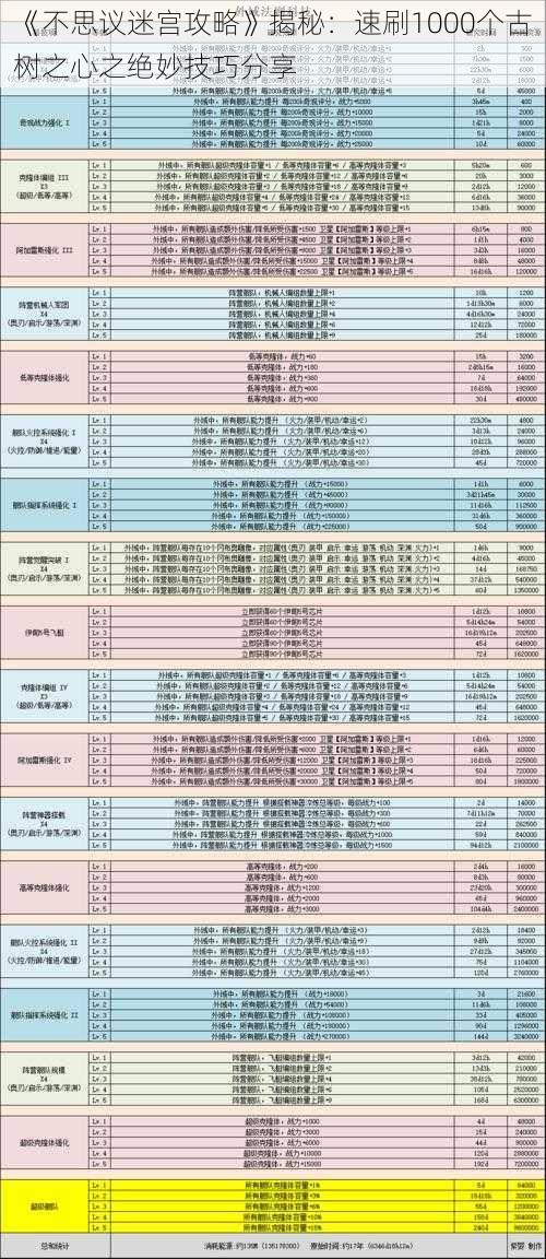 《不思议迷宫攻略》揭秘：速刷1000个古树之心之绝妙技巧分享