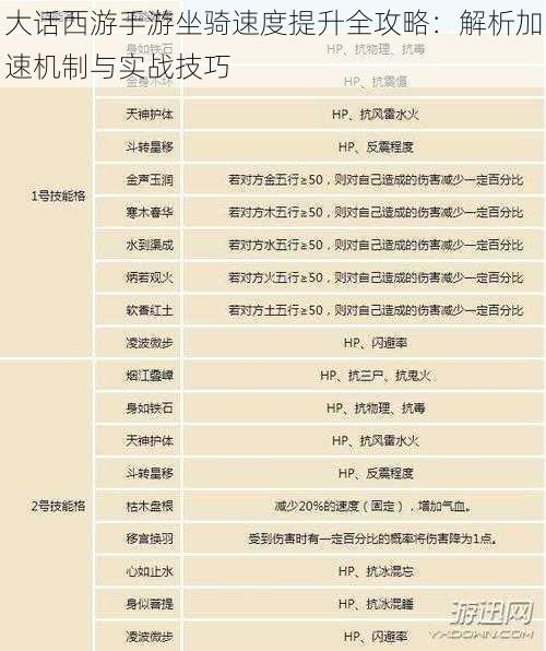 大话西游手游坐骑速度提升全攻略：解析加速机制与实战技巧