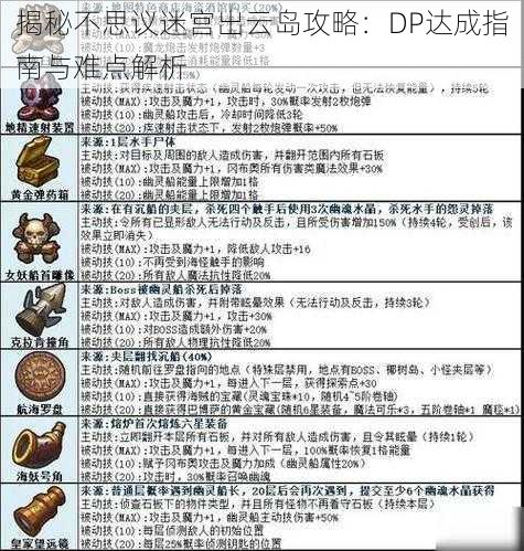 揭秘不思议迷宫出云岛攻略：DP达成指南与难点解析