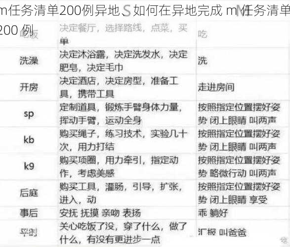 m任务清单200例异地、如何在异地完成 m 任务清单 200 例