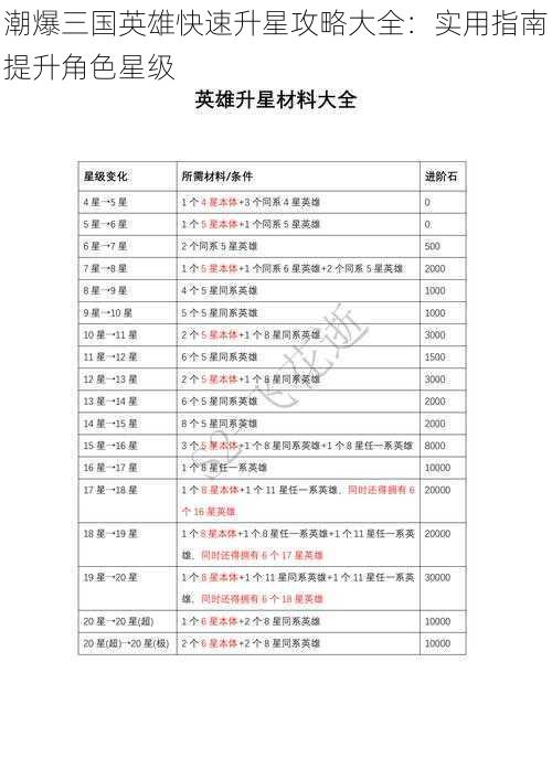 潮爆三国英雄快速升星攻略大全：实用指南提升角色星级