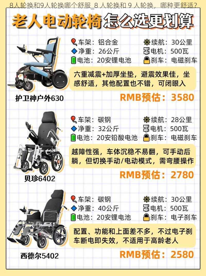 8人轮换和9人轮换哪个舒服_8 人轮换和 9 人轮换，哪种更舒适？