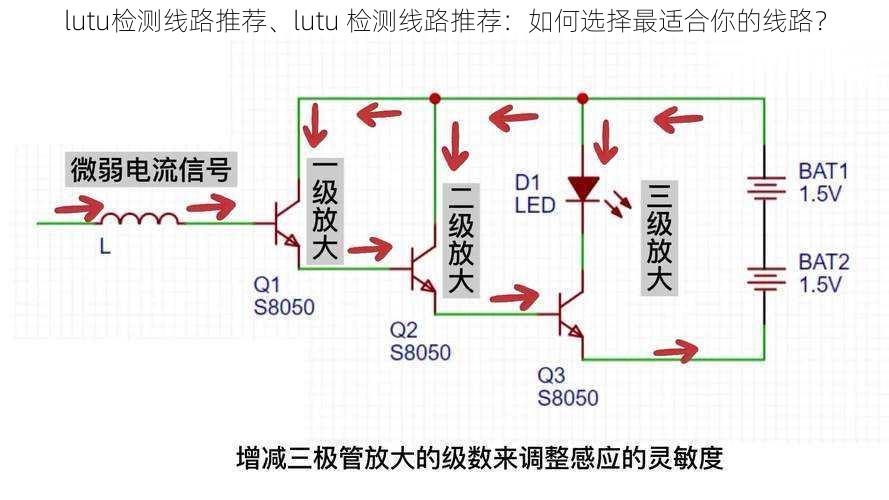 lutu检测线路推荐、lutu 检测线路推荐：如何选择最适合你的线路？