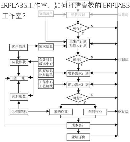 ERPLABS工作室、如何打造高效的 ERPLABS 工作室？