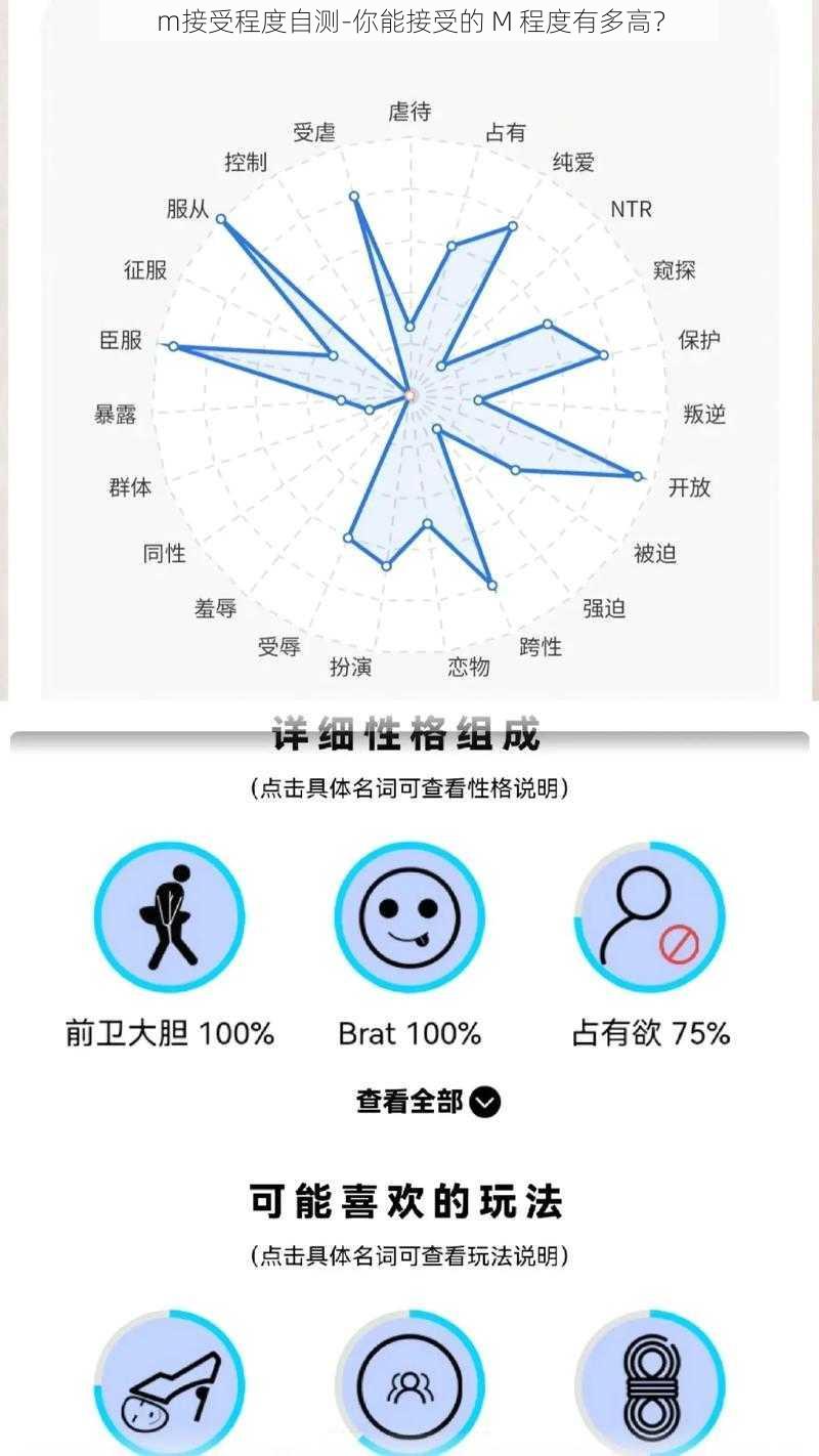 m接受程度自测-你能接受的 M 程度有多高？