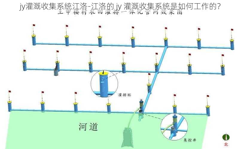 jy灌溉收集系统江洛-江洛的 jy 灌溉收集系统是如何工作的？