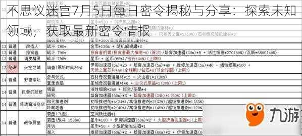 不思议迷宫7月5日每日密令揭秘与分享：探索未知领域，获取最新密令情报