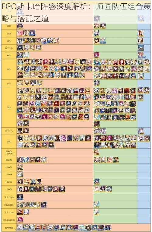 FGO斯卡哈阵容深度解析：师匠队伍组合策略与搭配之道