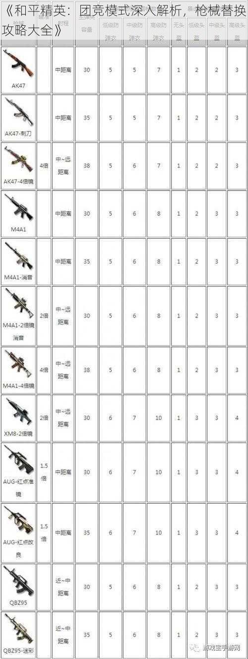 《和平精英：团竞模式深入解析，枪械替换攻略大全》