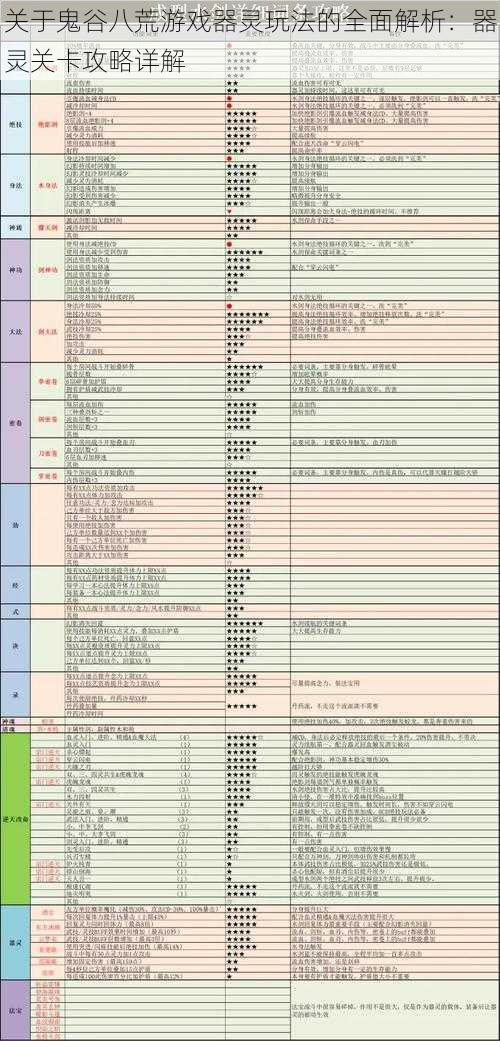 关于鬼谷八荒游戏器灵玩法的全面解析：器灵关卡攻略详解