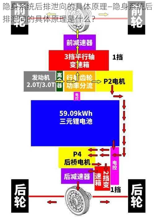 隐身系统后排泄向的具体原理—隐身系统后排泄向的具体原理是什么？