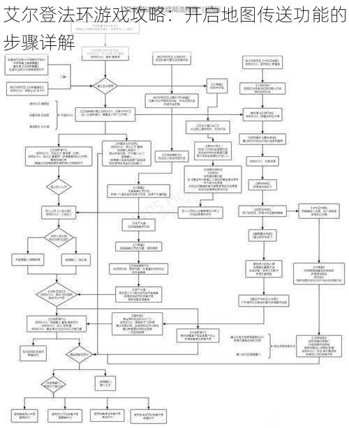 艾尔登法环游戏攻略：开启地图传送功能的步骤详解