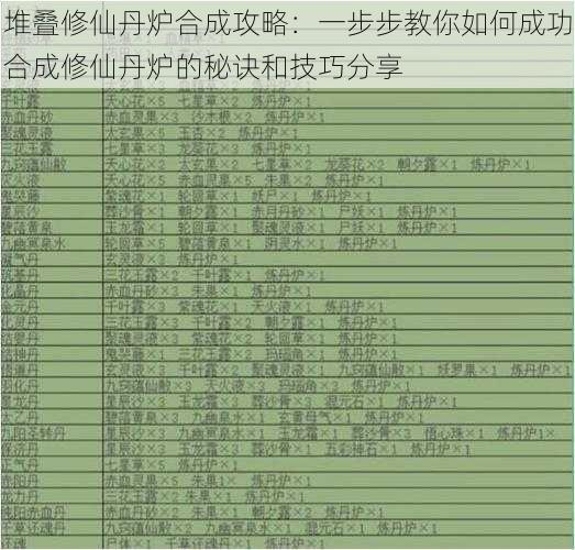 堆叠修仙丹炉合成攻略：一步步教你如何成功合成修仙丹炉的秘诀和技巧分享