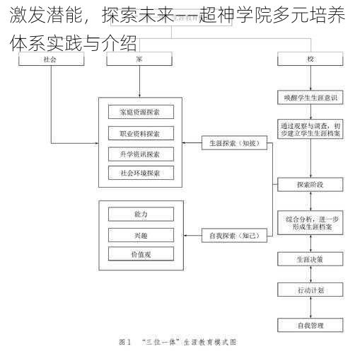 激发潜能，探索未来——超神学院多元培养体系实践与介绍