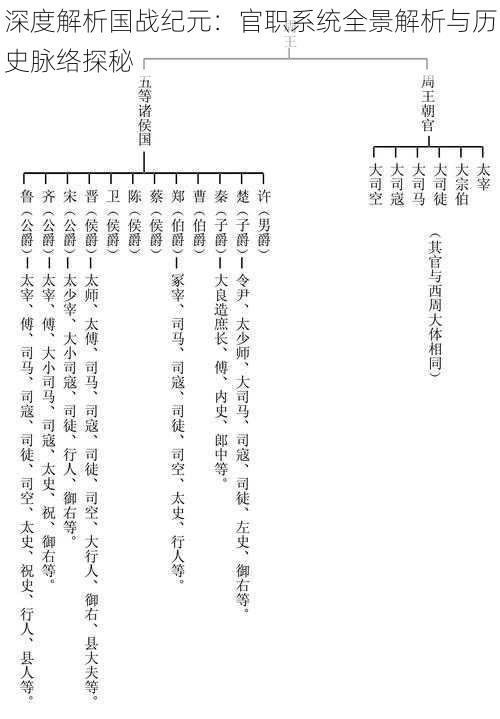 深度解析国战纪元：官职系统全景解析与历史脉络探秘