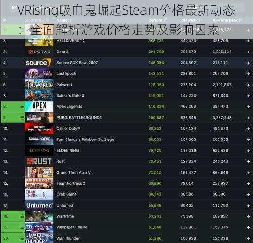 VRising吸血鬼崛起Steam价格最新动态：全面解析游戏价格走势及影响因素