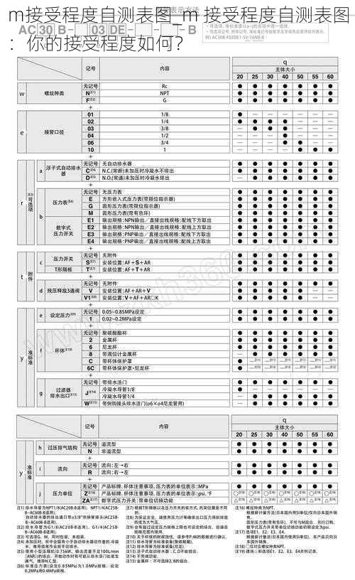 m接受程度自测表图_m 接受程度自测表图：你的接受程度如何？