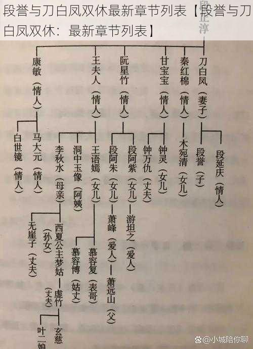 段誉与刀白凤双休最新章节列表【段誉与刀白凤双休：最新章节列表】