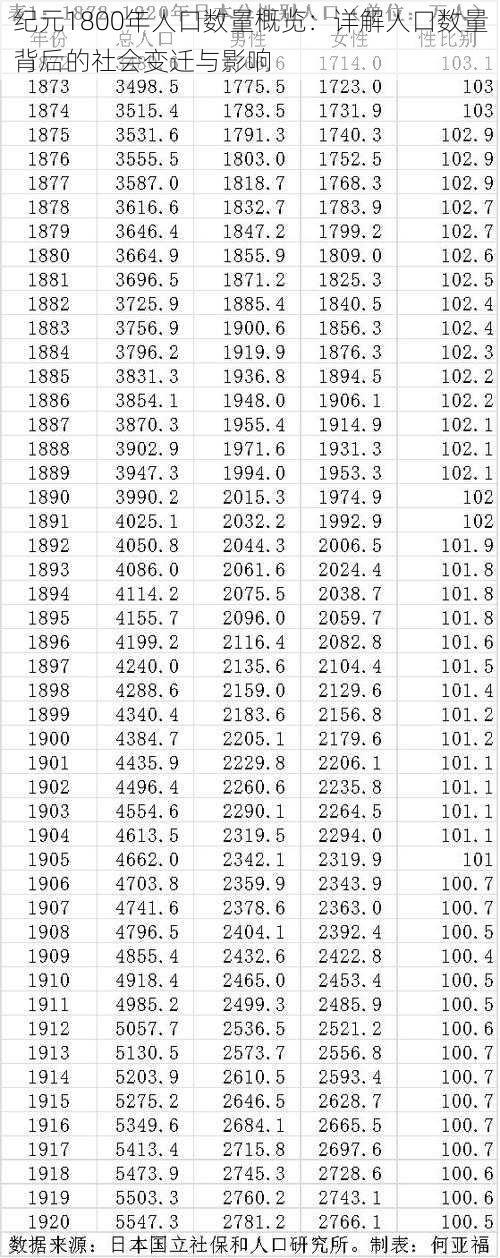 纪元1800年人口数量概览：详解人口数量背后的社会变迁与影响