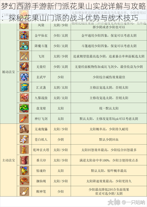 梦幻西游手游新门派花果山实战详解与攻略：探秘花果山门派的战斗优势与战术技巧