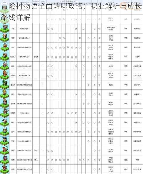 冒险村物语全面转职攻略：职业解析与成长路线详解