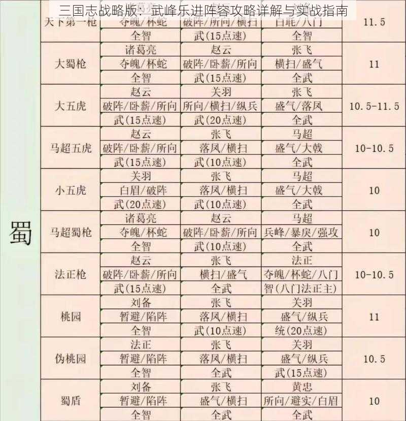 三国志战略版：武峰乐进阵容攻略详解与实战指南