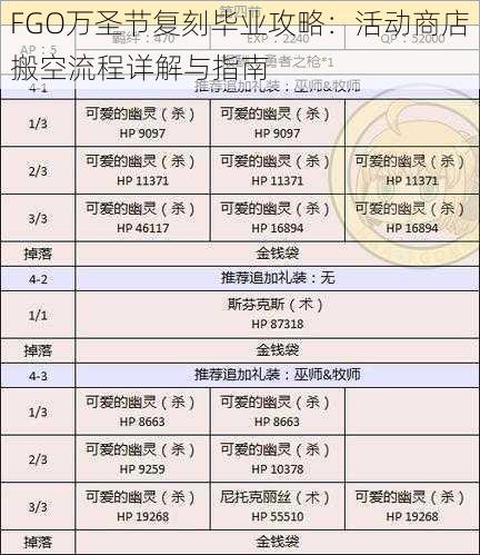 FGO万圣节复刻毕业攻略：活动商店搬空流程详解与指南