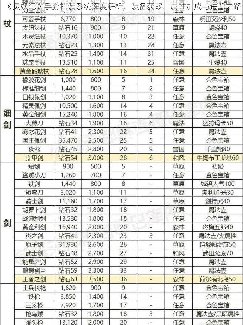 《灵妖记》手游神装系统深度解析：装备获取、属性加成与进阶之路