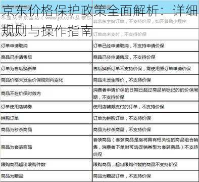 京东价格保护政策全面解析：详细规则与操作指南