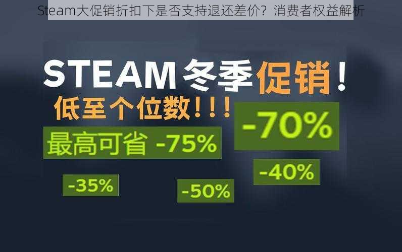 Steam大促销折扣下是否支持退还差价？消费者权益解析