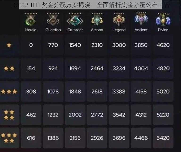 Dota2 TI11奖金分配方案揭晓：全面解析奖金分配公布内容