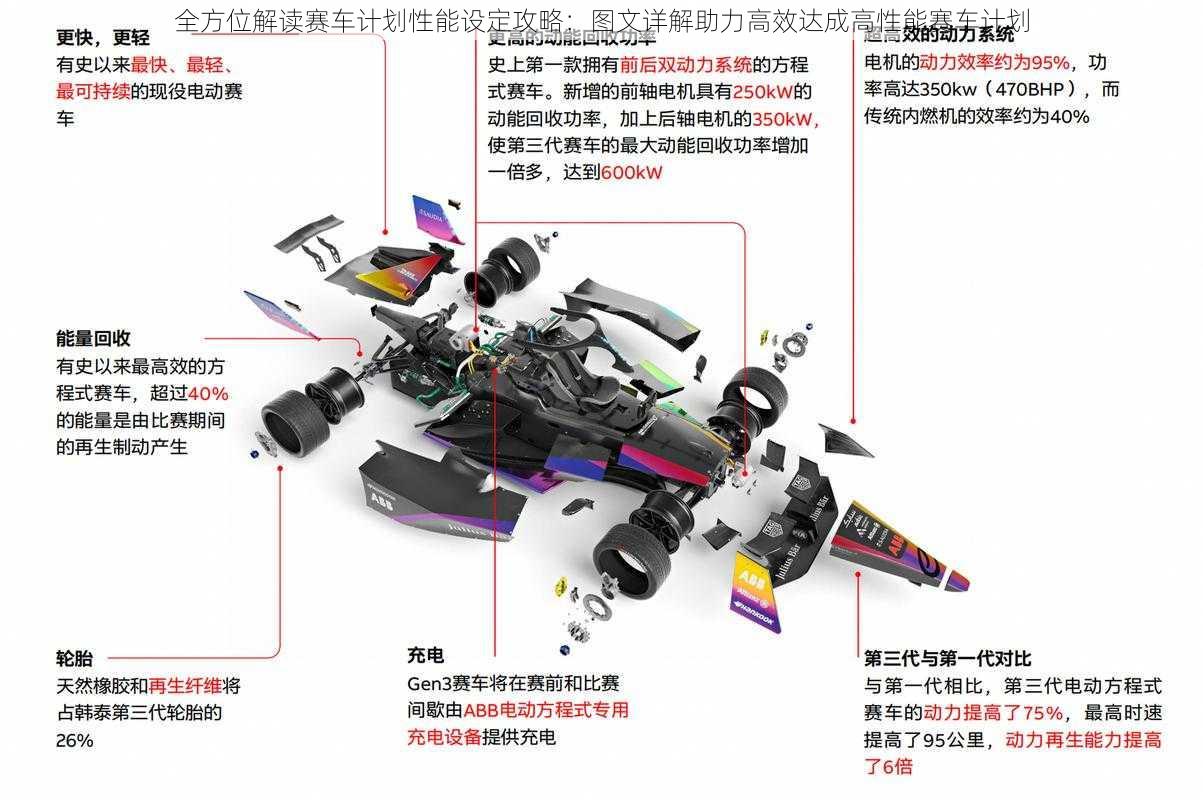 全方位解读赛车计划性能设定攻略：图文详解助力高效达成高性能赛车计划