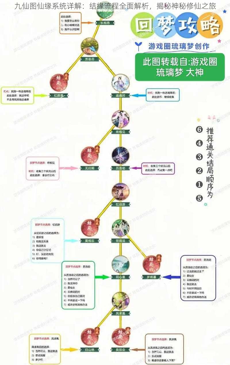 九仙图仙缘系统详解：结缘流程全面解析，揭秘神秘修仙之旅