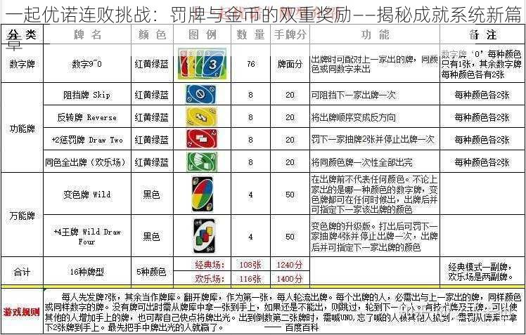 一起优诺连败挑战：罚牌与金币的双重奖励——揭秘成就系统新篇章