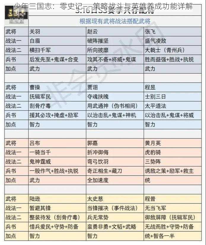 少年三国志：零史记——策略战斗与英雄养成功能详解